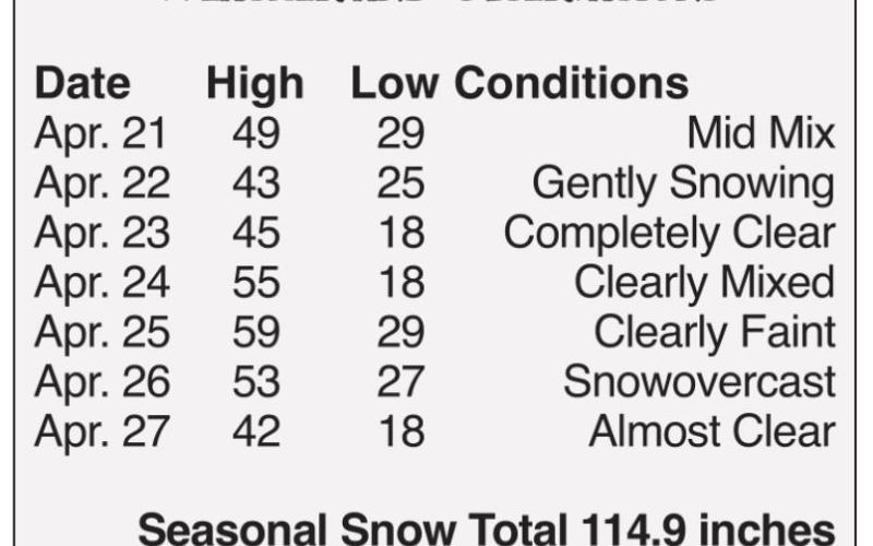 Snow Returns