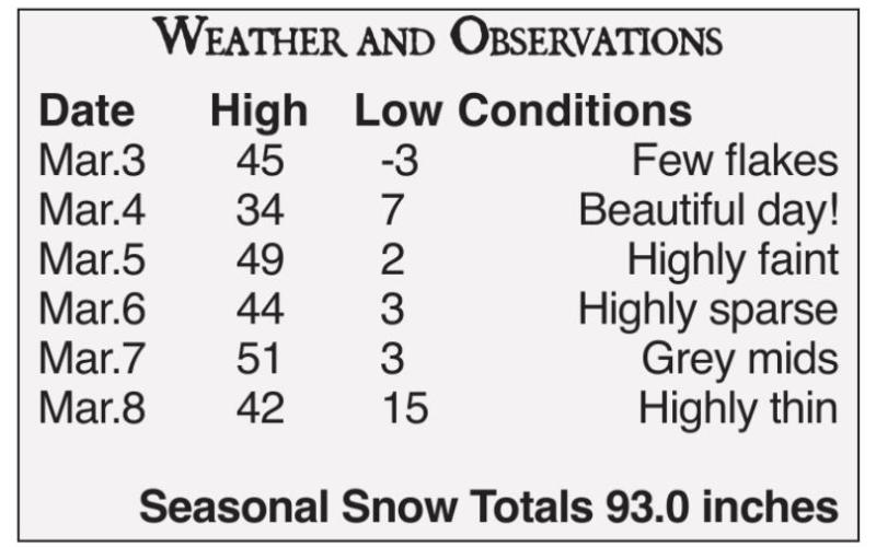 A warm start to March