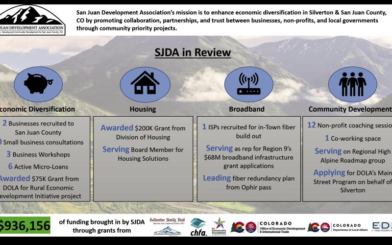 SJDA in Review
