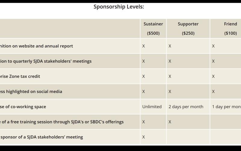 SJDA in Review
