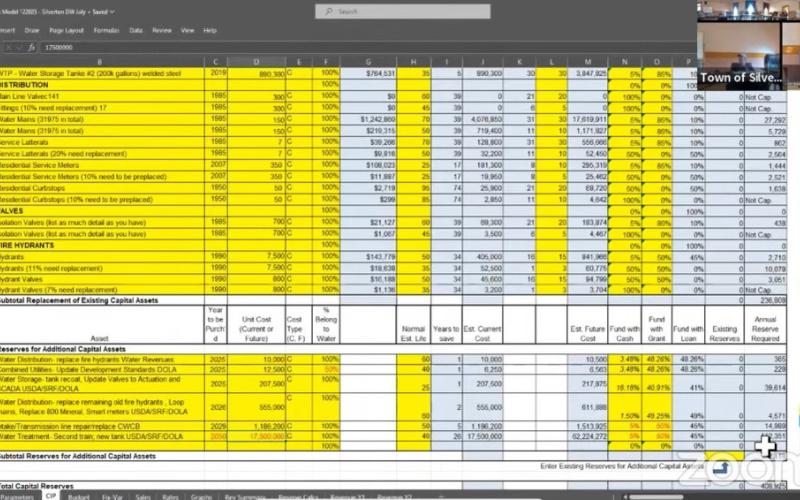 BOT takes a deep dive into refuse and water and sewer expenses.