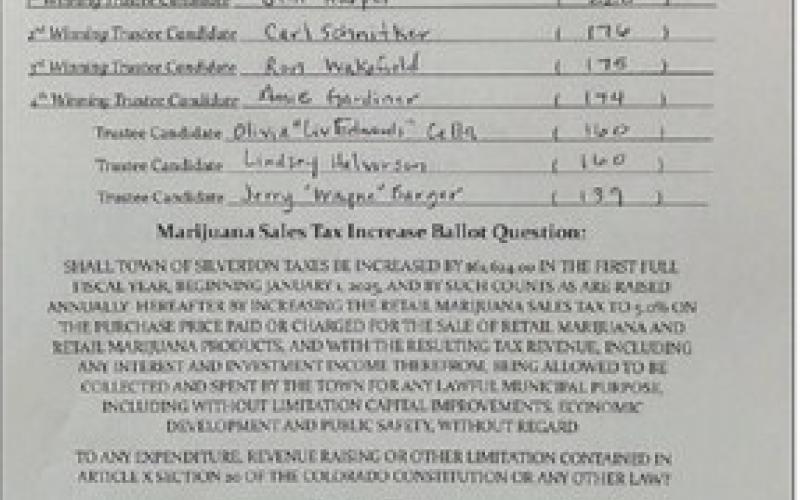 The April 2nd, 2024 election results was the last time votes were cast by registered voter of Silverton