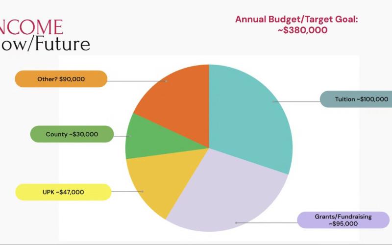 A slide presentation from the SFJC open house last week