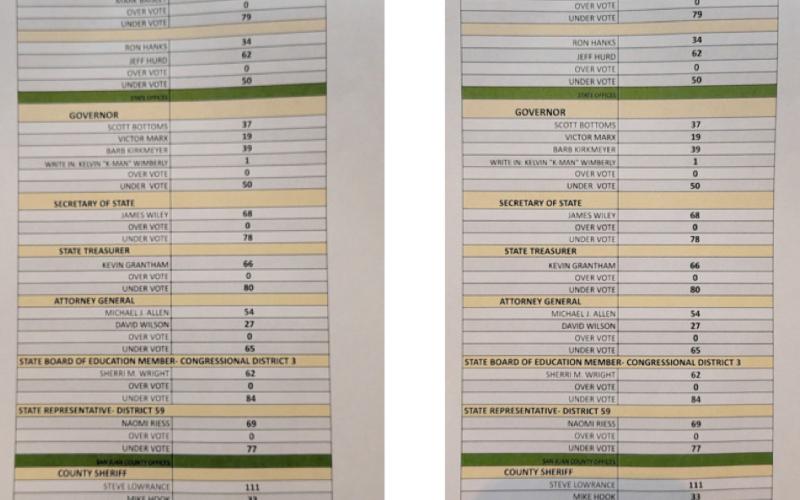 Colorado and San Juan County Primary Elections Results
