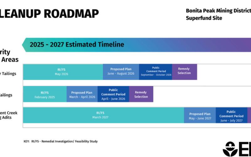 Estimated 2025-2027 Cleanup Roadmap for the Bonita Peak Mining District Superfund Site Per the EPA November newsletter