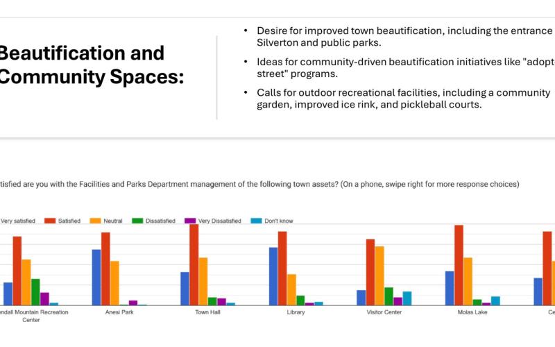 _The 178 survey respondents were overall satisfied with town facilities