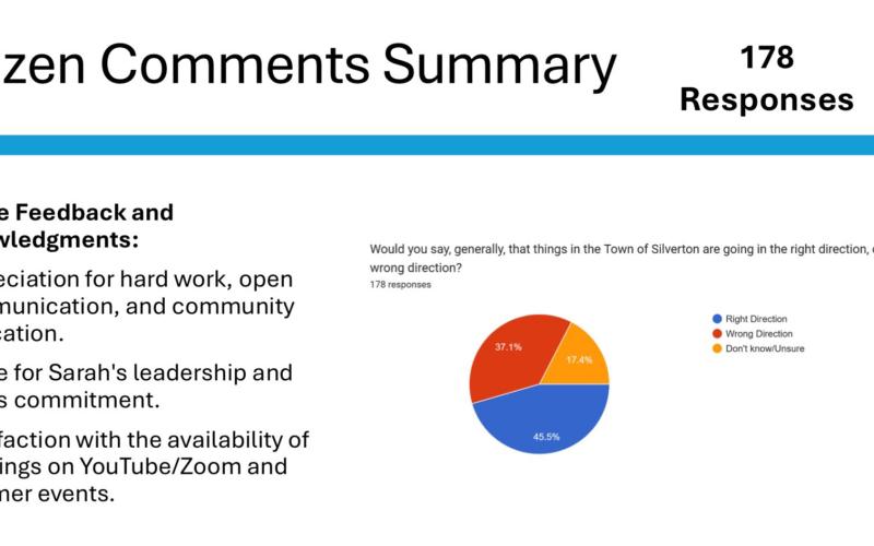 Town of Silverton’s Community Survey results garnered 178 respondents. This is a slide deck from trustee meeting on 3-10-25