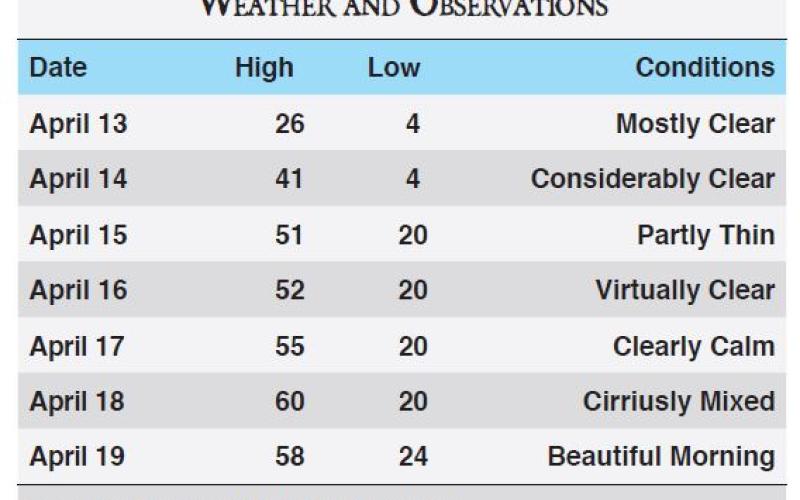 Wind Season!