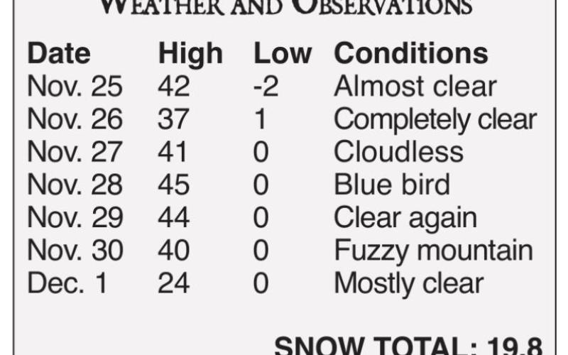 Enjoy Our Increasingly Chilly Weather