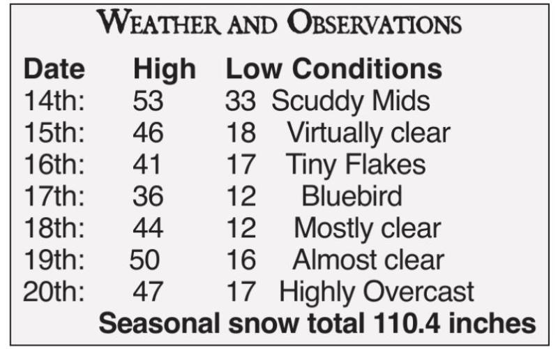 Unsettled April Weather