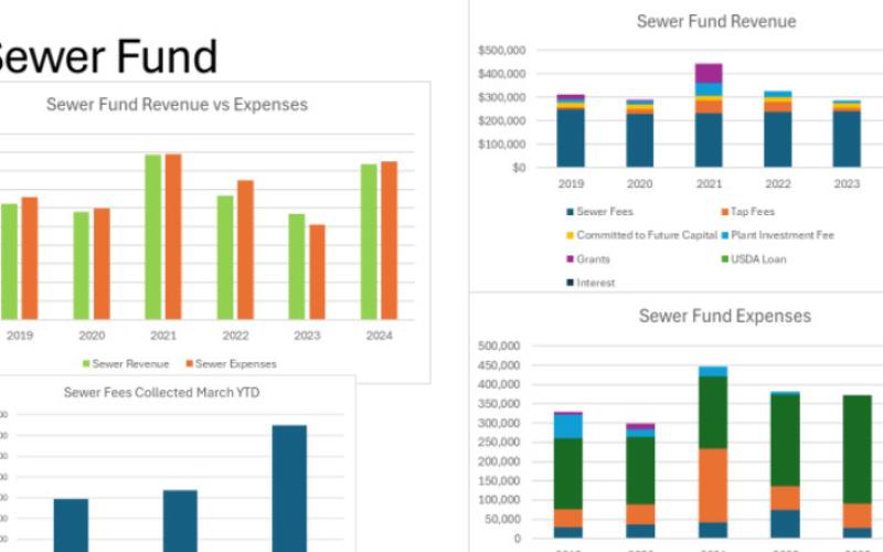 Slides of the sewer fund.