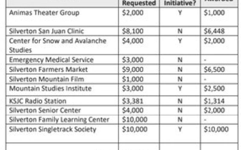 Sheriff’s Budget, Non-profit requests, Trustees discuss 2024 budget