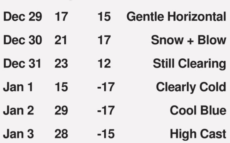 Variable Horizontal Snow