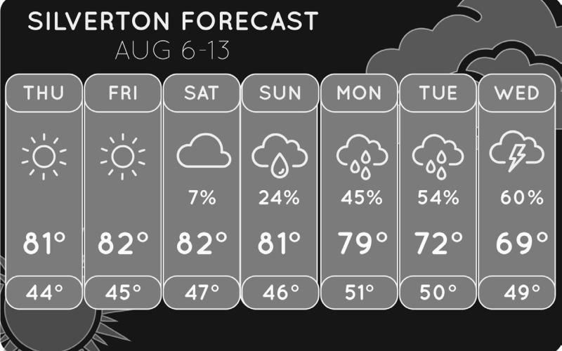 Truth In The Weather