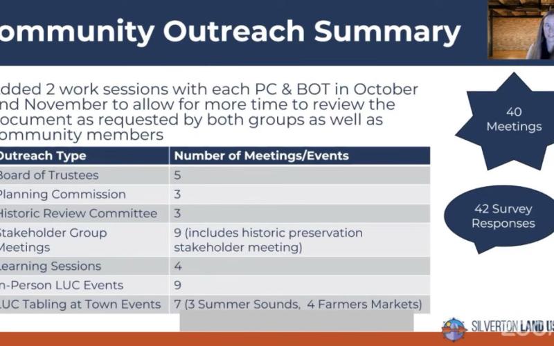 Community Outreach slide deck presented at the LUC Public Hearing on 1-13-25