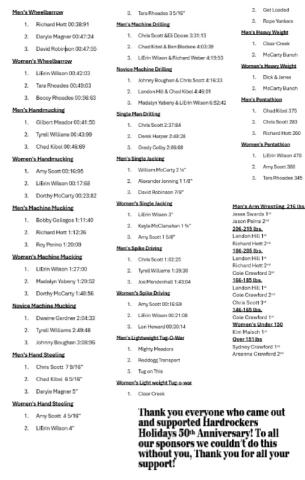 Hardrockers Holidays 2024 Winners