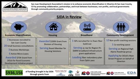 SJDA in Review