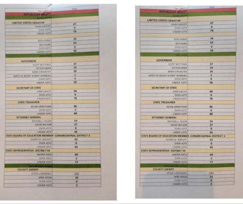 Colorado and San Juan County Primary Elections Results