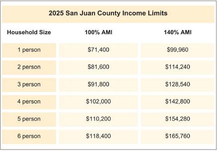 2025 San Juan County Income Limits