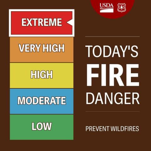 STAGE 2 Fire Restrictions implemented this week