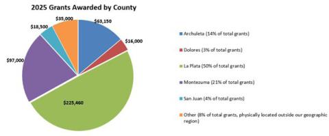 The Ballantine Family Fund granted more than $455,000 to nonprofits across SW Colorado in 2025