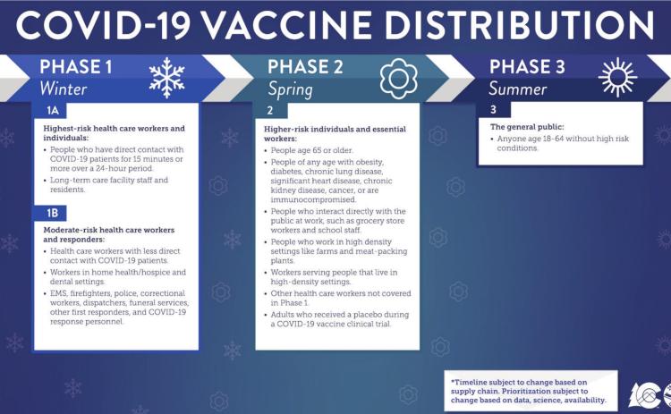 COVID-19 Vaccine on the Horizon