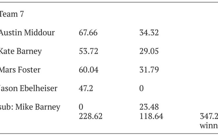 Kendall Race Series Results