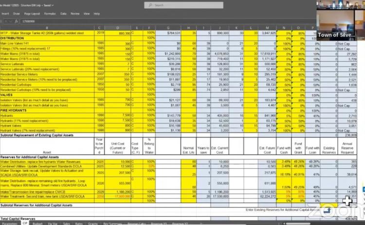 BOT takes a deep dive into refuse and water and sewer expenses.
