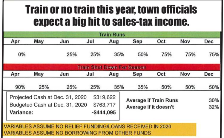 Town budget to take a huge hit, officials say