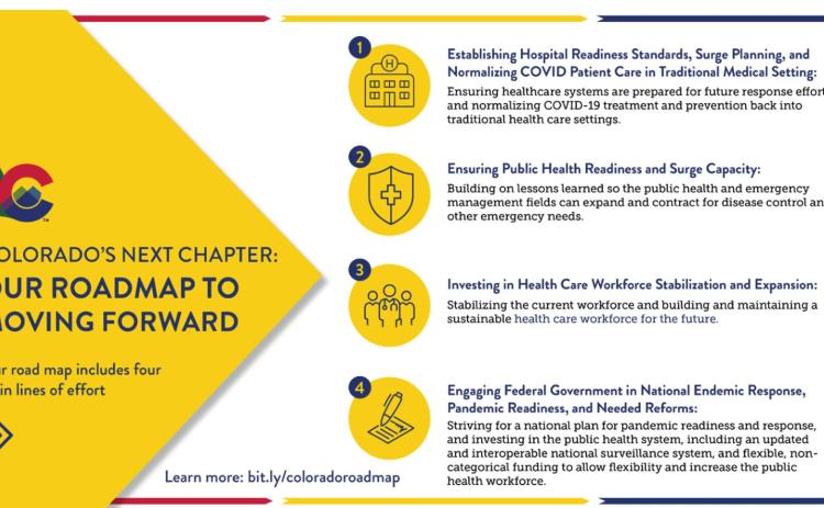 The State Of Colorado Rolls Out “Our Roadmap To Moving Forward” For The Next Phase Of The Pandemic