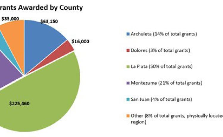 The Ballantine Family Fund granted more than $455,000 to nonprofits across SW Colorado in 2025