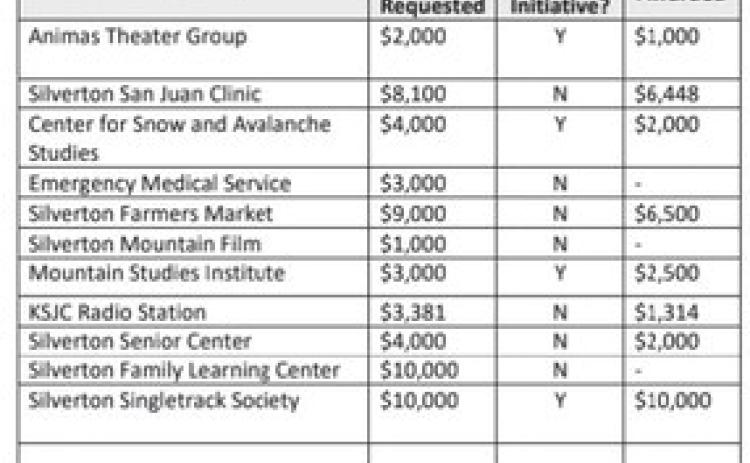 Sheriff’s Budget, Non-profit requests, Trustees discuss 2024 budget