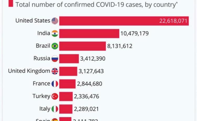 60 People COVID Quarantined in Silverton